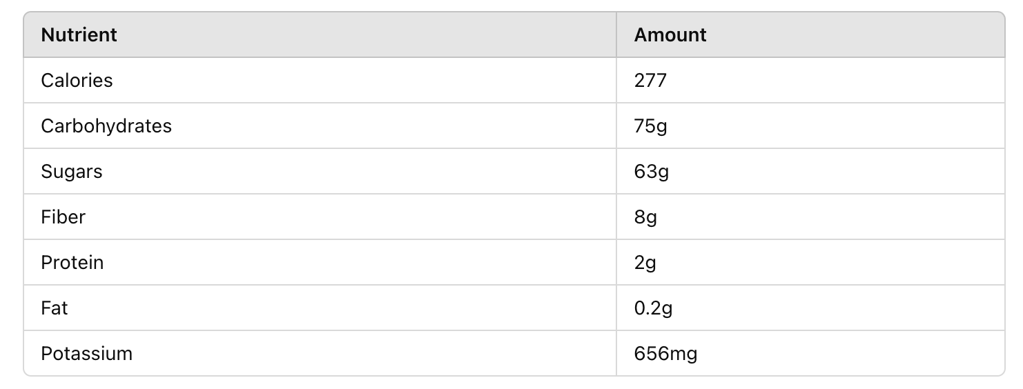 table of Are Dried Dates Keto-Friendly? What You Need to Know